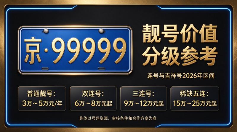 北京小牛京牌业务展示